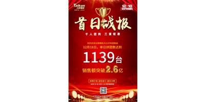 首日狂拼1139臺，銷售額破2.6億：臺群精機(jī)2021開年團(tuán)購贏得開門紅