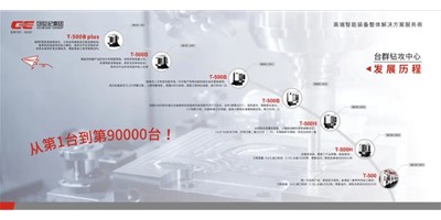 匠心品質(zhì)，卓越不凡 — 臺群精機(jī)鉆銑加工中心